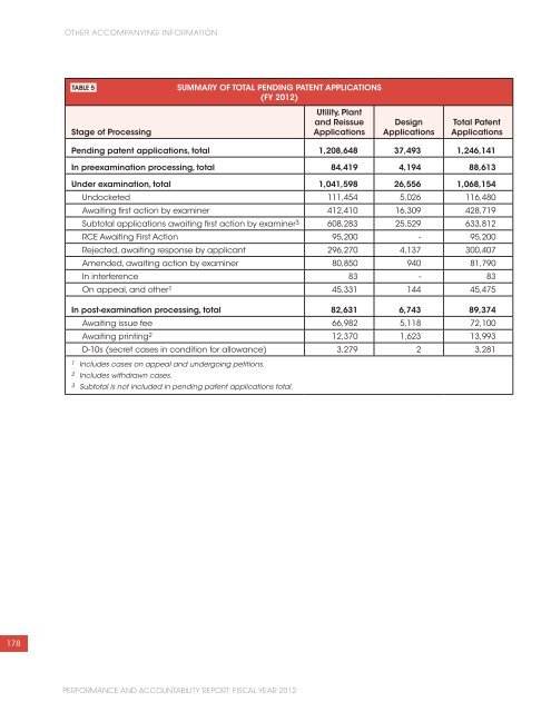 USPTO Performance and Accountability Report - U.S. Patent and ...