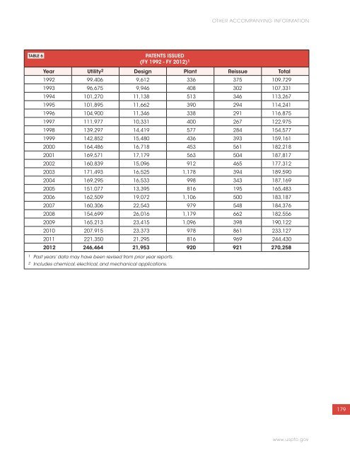 USPTO Performance and Accountability Report - U.S. Patent and ...