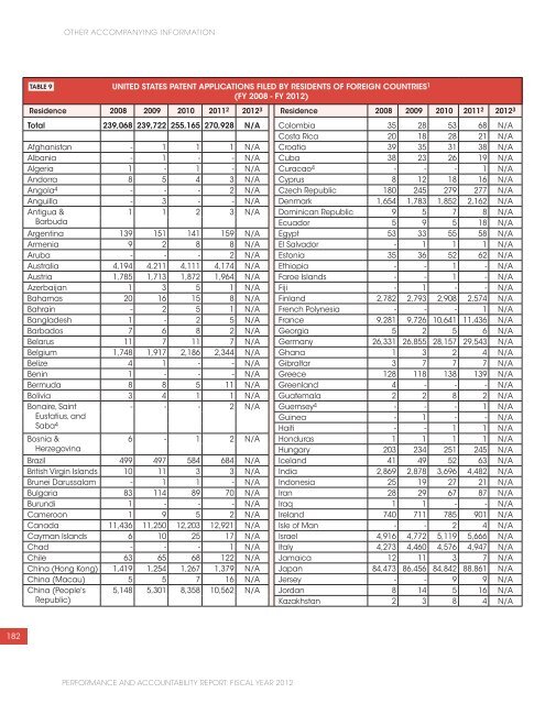 USPTO Performance and Accountability Report - U.S. Patent and ...