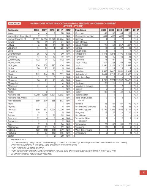 USPTO Performance and Accountability Report - U.S. Patent and ...