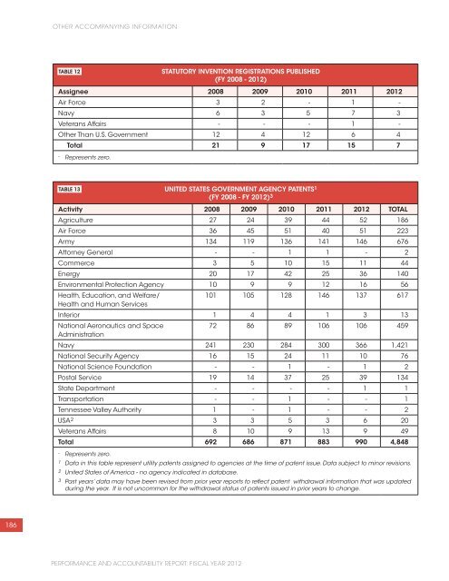 USPTO Performance and Accountability Report - U.S. Patent and ...