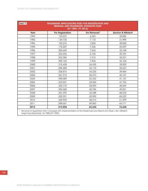 USPTO Performance and Accountability Report - U.S. Patent and ...