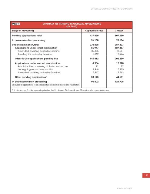 USPTO Performance and Accountability Report - U.S. Patent and ...