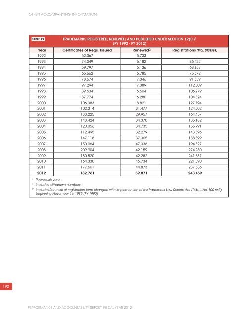 USPTO Performance and Accountability Report - U.S. Patent and ...