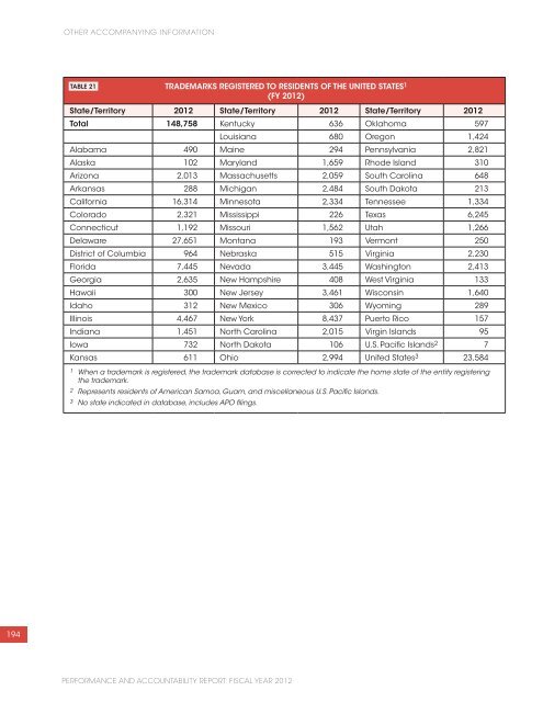 USPTO Performance and Accountability Report - U.S. Patent and ...