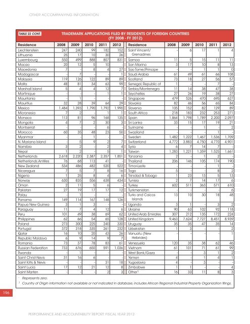 USPTO Performance and Accountability Report - U.S. Patent and ...