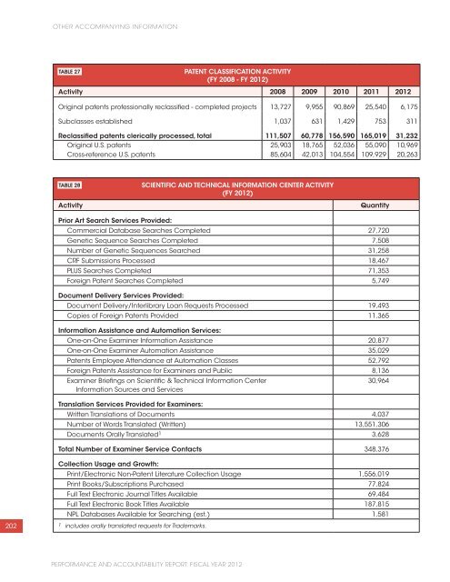 USPTO Performance and Accountability Report - U.S. Patent and ...