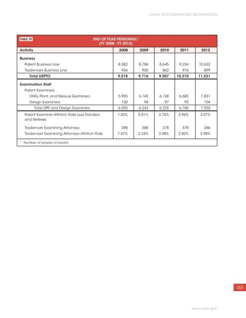 USPTO Performance and Accountability Report - U.S. Patent and ...