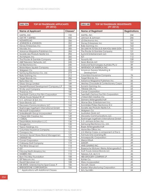 USPTO Performance and Accountability Report - U.S. Patent and ...