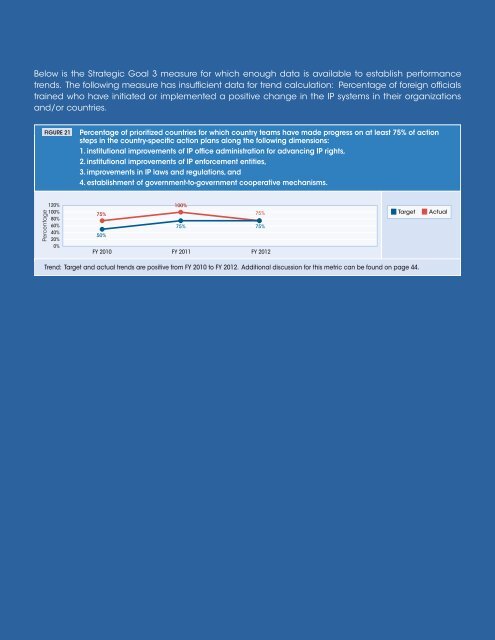 USPTO Performance and Accountability Report - U.S. Patent and ...