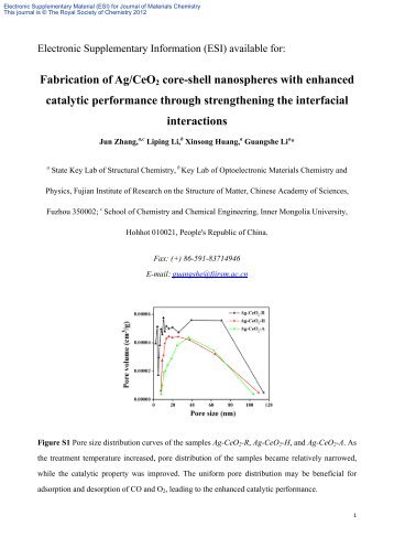 Fabrication of Ag/CeO2 core-shell nanospheres with enhanced ...