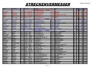 Liste der aktuellen nationalen und internationalen