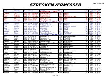 Liste der aktuellen nationalen und internationalen