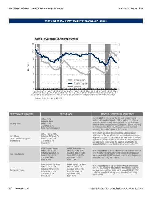 RERC Real Estate Report - REDI-net.com