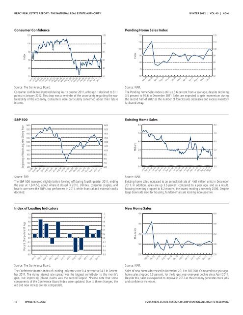 RERC Real Estate Report - REDI-net.com