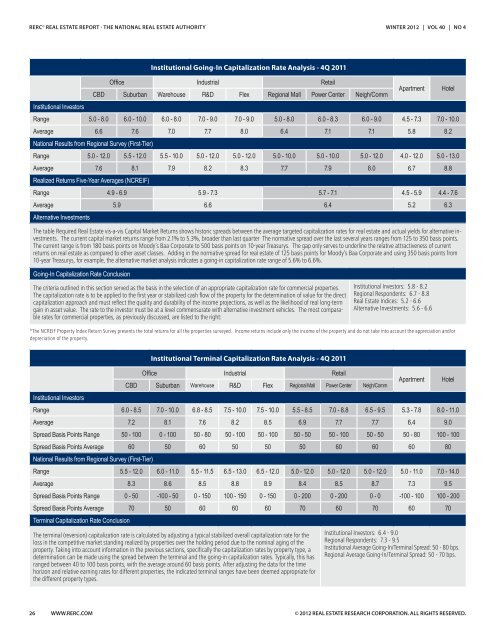 RERC Real Estate Report - REDI-net.com