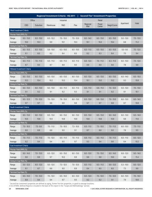 RERC Real Estate Report - REDI-net.com