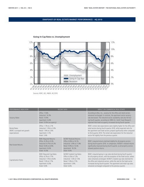 REAL ESTATE REPORT - REDI-net.com