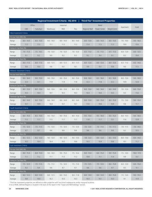 REAL ESTATE REPORT - REDI-net.com