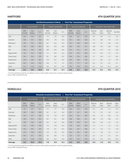 REAL ESTATE REPORT - REDI-net.com