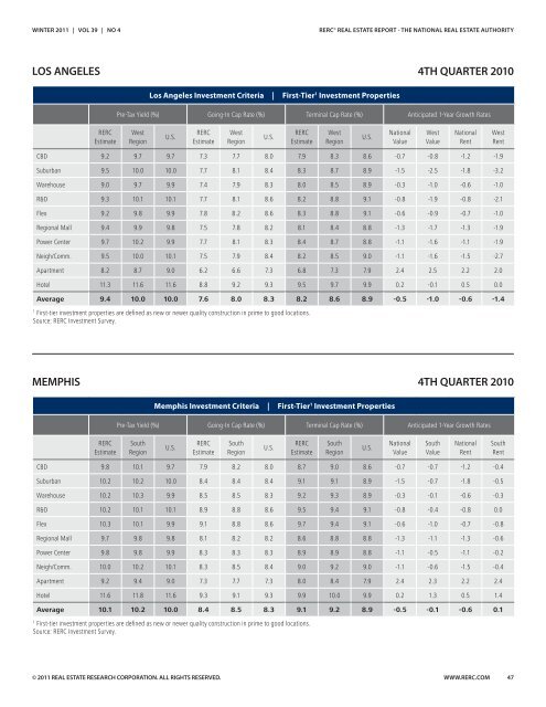 REAL ESTATE REPORT - REDI-net.com