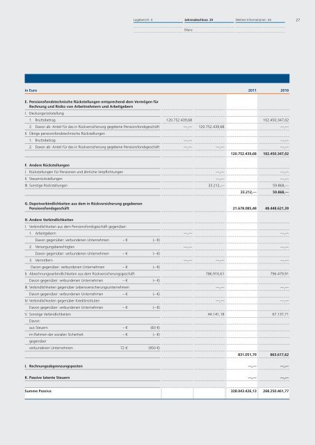 CHEMIE Pensionsfonds AG - R+V Versicherung