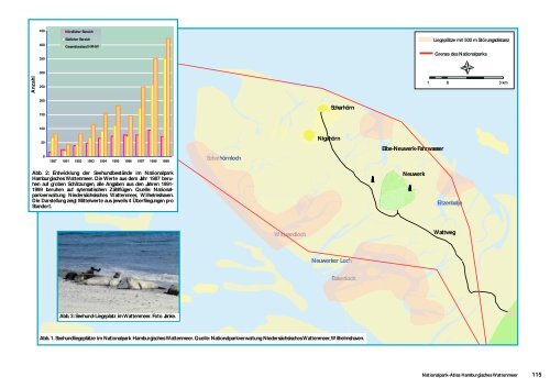 Nationalpark-Atlas Hamburgisches Wattenmeer