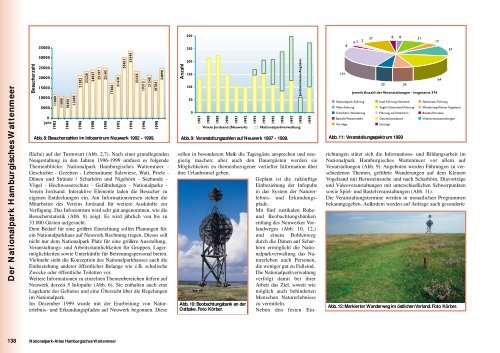 Nationalpark-Atlas Hamburgisches Wattenmeer