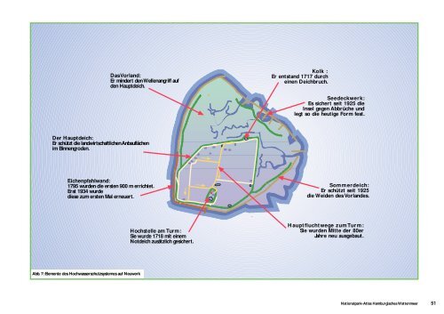 Nationalpark-Atlas Hamburgisches Wattenmeer