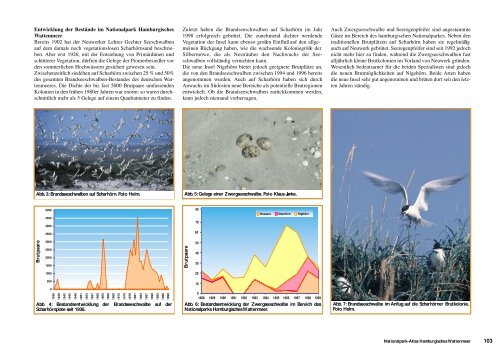 Nationalpark-Atlas Hamburgisches Wattenmeer