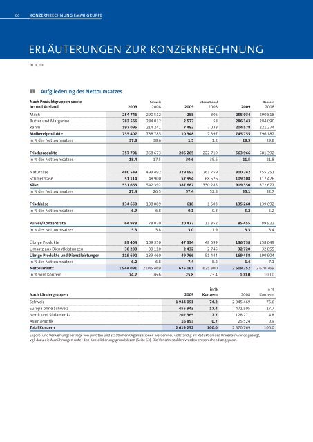 Geschäftsbericht 2009 - bei Emmi