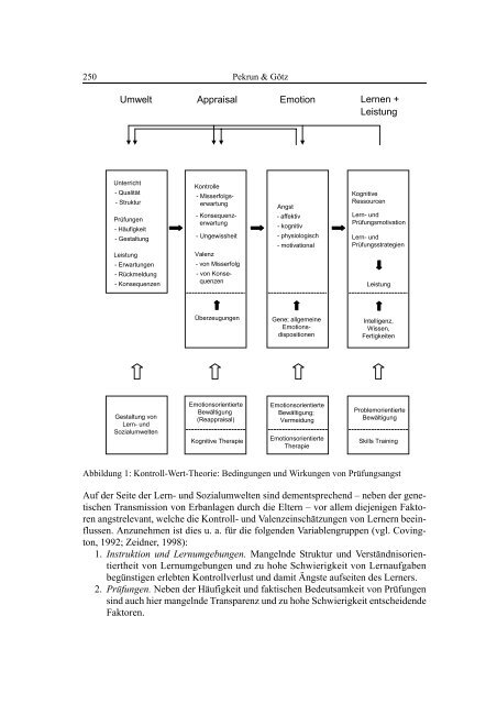 Emotionsregulation : Vom Umgang mit Prüfungsangst - KOPS