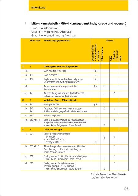 Gesamtarbeitsvertrag - Die Schweizerische Post