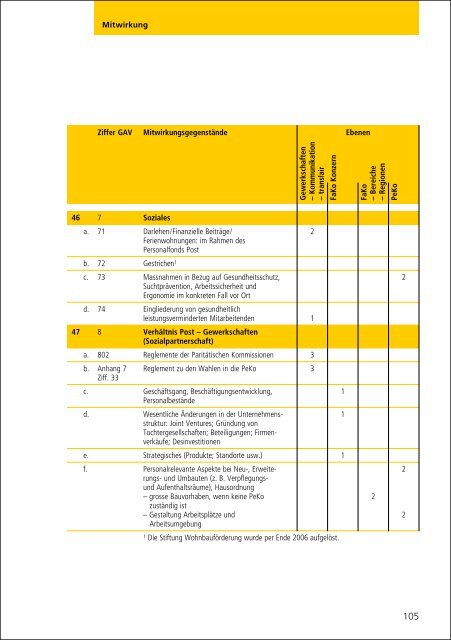 Gesamtarbeitsvertrag - Die Schweizerische Post