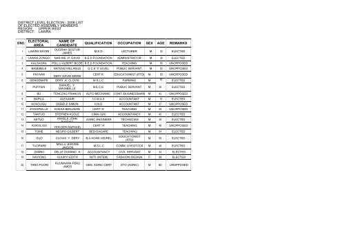 download pdf version - Ghana Districts