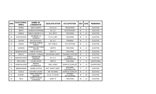 download pdf version - Ghana Districts