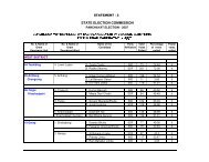 Details of votes polled by each candidate in - (SEC), Sikkim