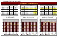 PEL Projection detail and graphs for all schools - Avon Grove ...