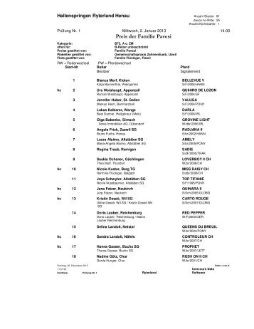 Startliste - Ryterland Henau