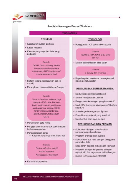 Pelan Strategik 2010-2014 - Department of Statistics Malaysia