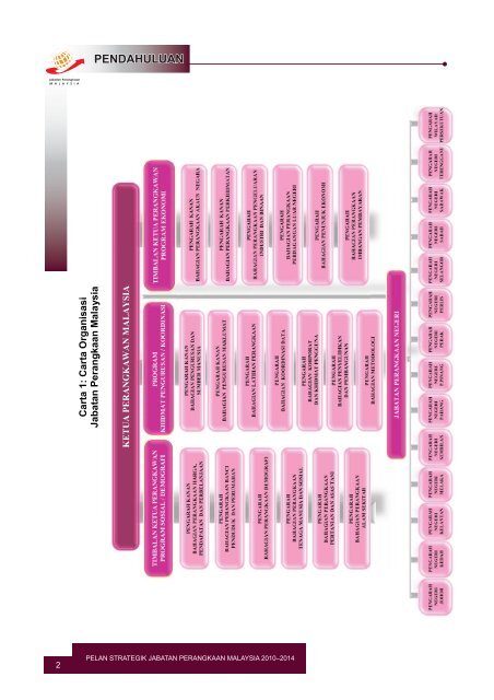 Pelan Strategik 2010-2014 - Department of Statistics Malaysia