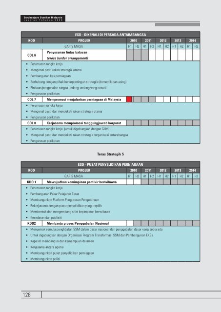 BAB 5 PELAN HALATUJU STRATEGIK KEDUA SSM 2010 - 2014