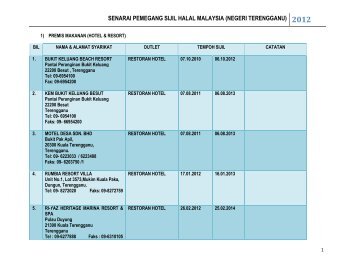 senarai pemegang sijil halal malaysia (negeri terengganu) 2012