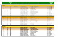 Reihungsliste Gebietsrinderschau Bramberg, Neukirchen, Wald und ...