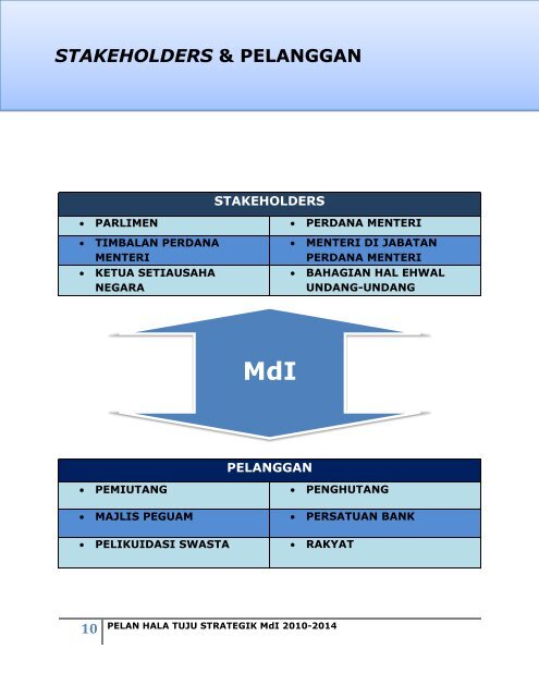 PELAN HALA TUJU STRATEGIK I 2010-2014 ... - Insolvensi.gov.my