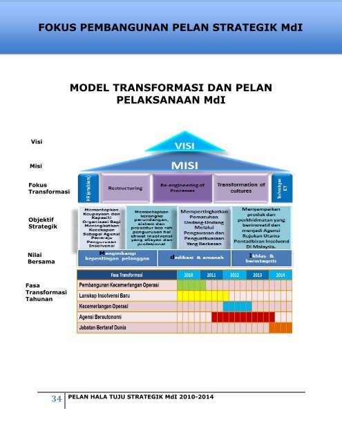 PELAN HALA TUJU STRATEGIK I 2010-2014 ... - Insolvensi.gov.my