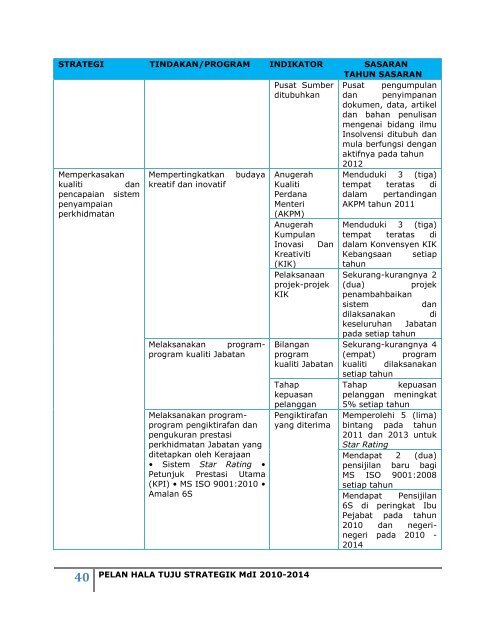 PELAN HALA TUJU STRATEGIK I 2010-2014 ... - Insolvensi.gov.my