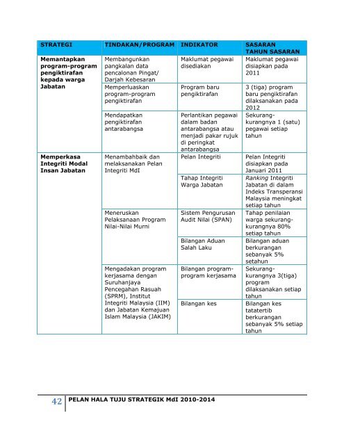 PELAN HALA TUJU STRATEGIK I 2010-2014 ... - Insolvensi.gov.my