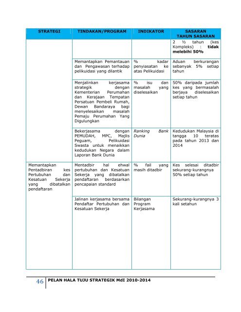 PELAN HALA TUJU STRATEGIK I 2010-2014 ... - Insolvensi.gov.my