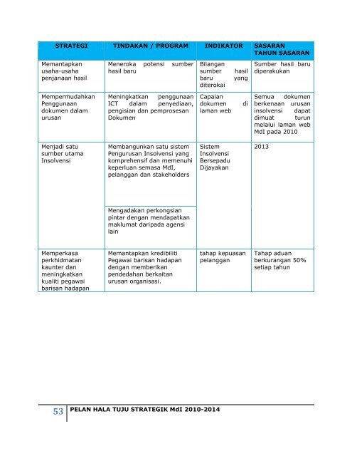 PELAN HALA TUJU STRATEGIK I 2010-2014 ... - Insolvensi.gov.my